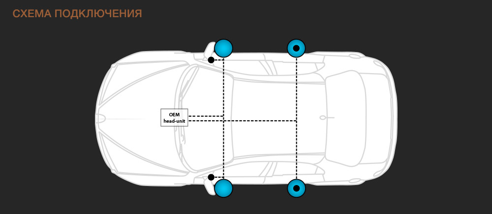 Схема подключения акустики Renault / Nissan / Infinity